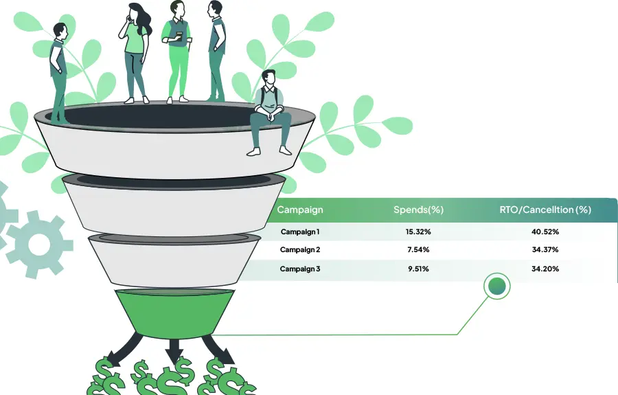 Funnel Optimization