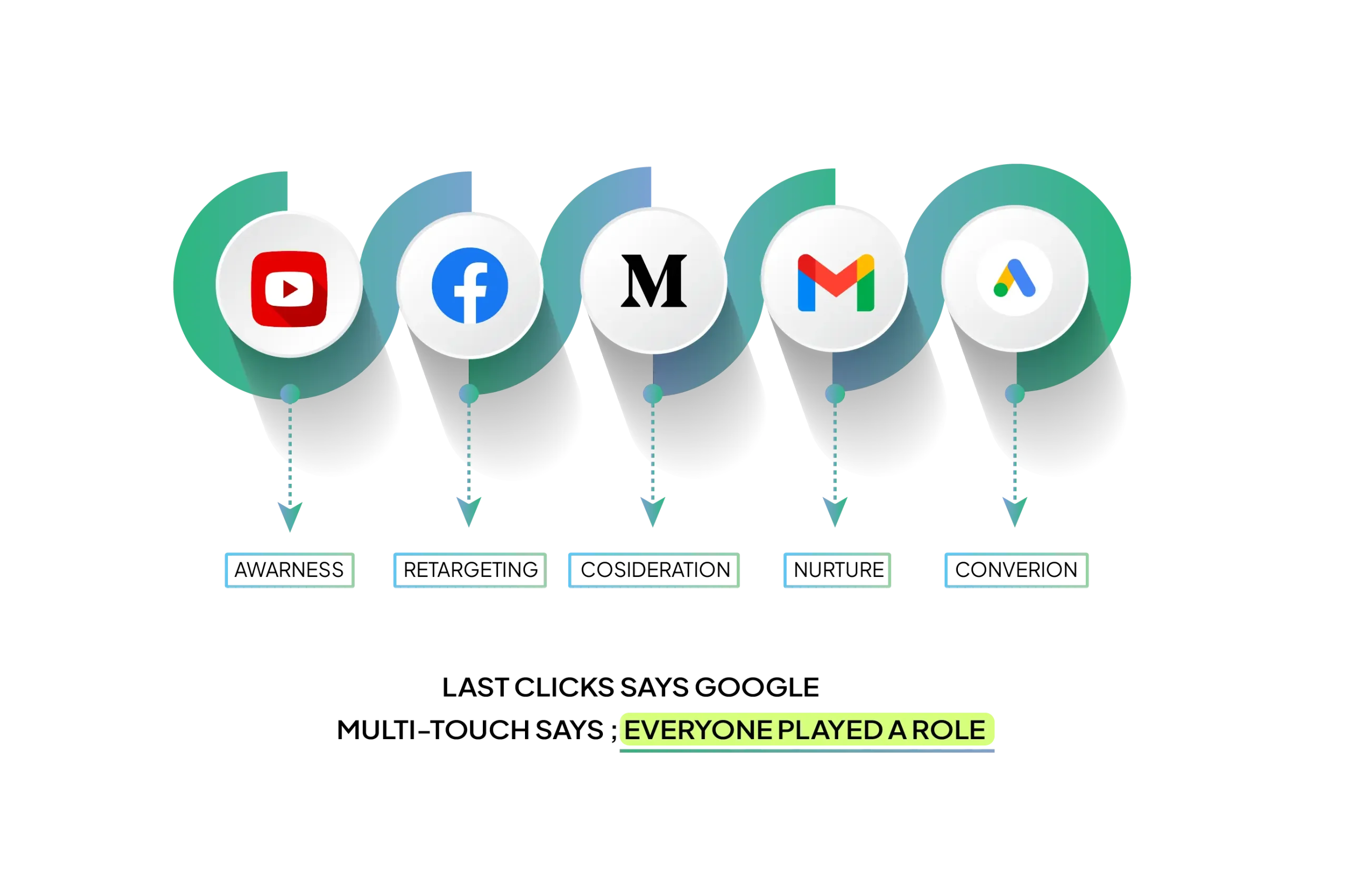 multi touch