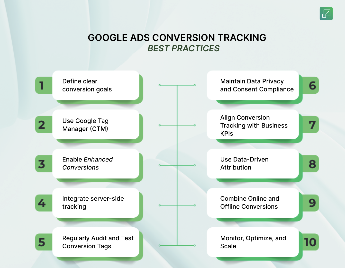 best practices conversion tracking