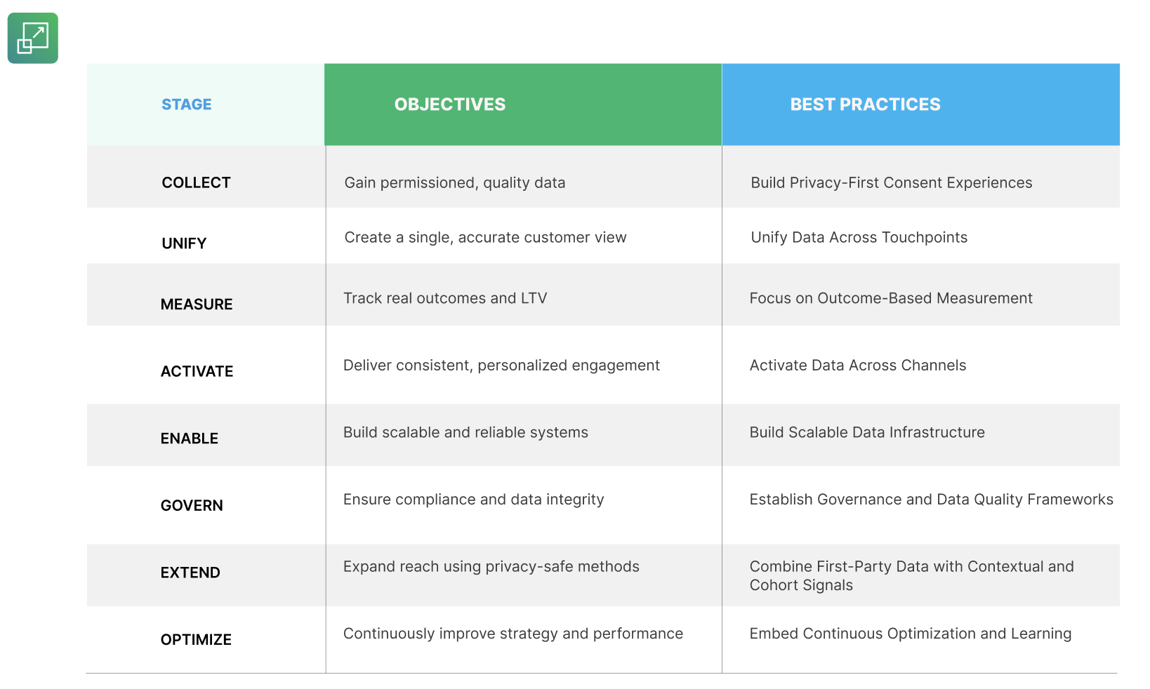 first party data strategy mapping