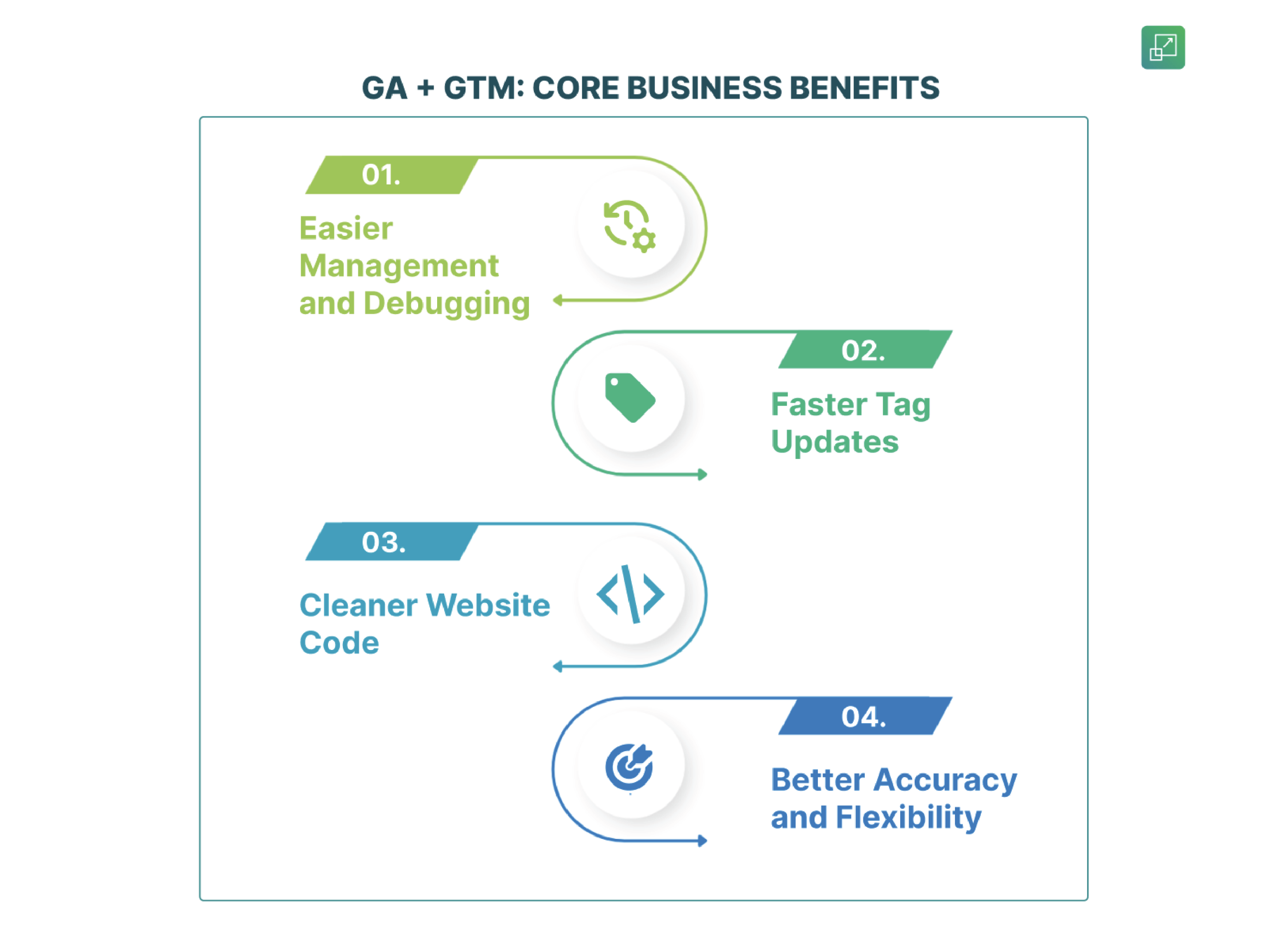 gtm vs ga